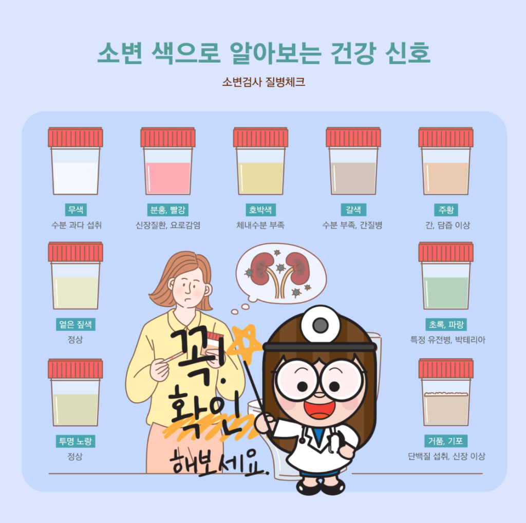 소변 색깔로 알아보는 건강상태