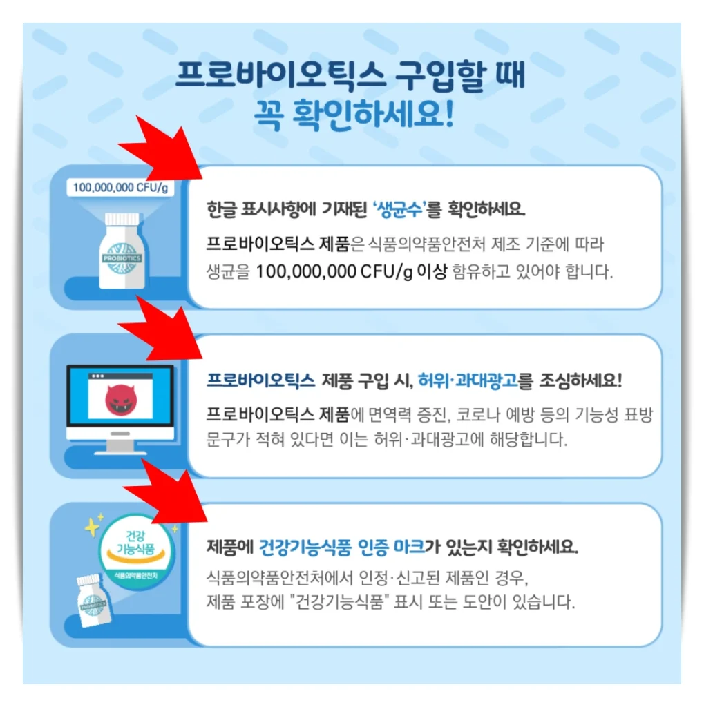 프로바이오틱스 제품 구입시 체크사항